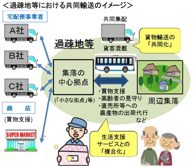 国の物流政策方針、物流生産革命と進化の2本柱に