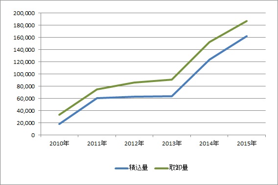 羽田空港2015