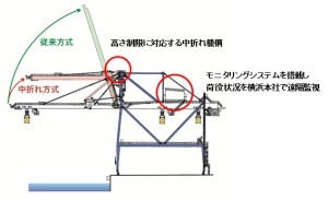 JFEエンジ、東京港新バース向けコンテナクレーン受注