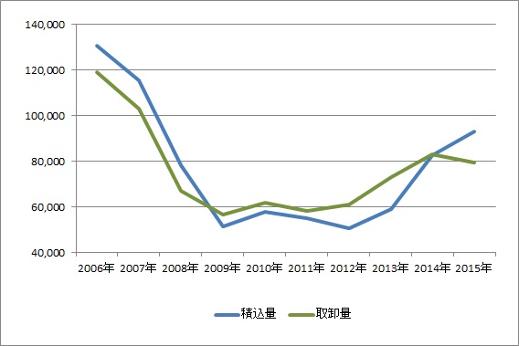 2015中部空港