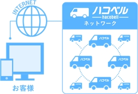 ハコベル、マッチング対象に小型・中型トラック便追加