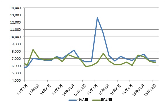 12中部空港