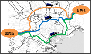 ▲現行の特殊車両通行許可制度では、事前に複数形露を申請する必要がある。