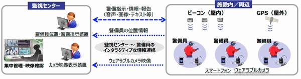 成田空港、ウェアラブルカメラ警備システム実験に協力