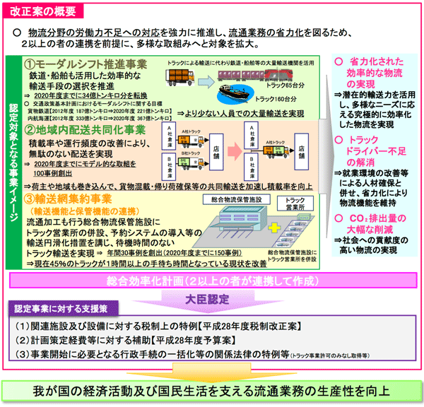 物効法改正案を閣議決定、施設整備から連携へ転換