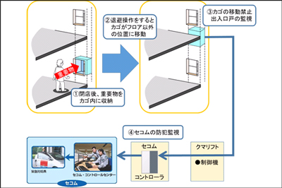 セコム