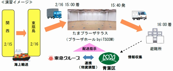 横浜市青葉区と東急、16･17日に災害時物資輸送検証