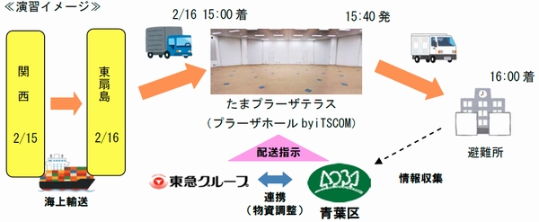 横浜市青葉区と東急、16・17日に災害時物資輸送検証