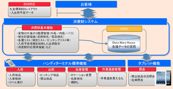 （出所：丸全昭和）