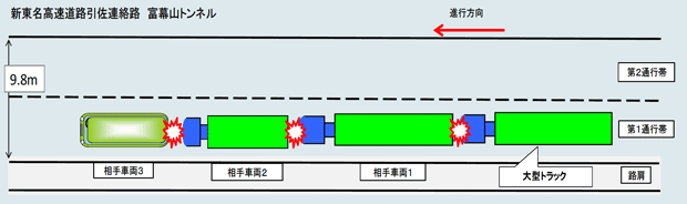 自動車事故調、浜松の大型トラック多重追突事故で報告書