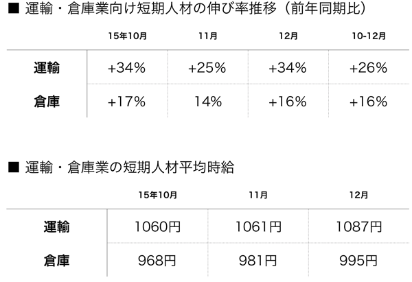 フルキャスト調べ