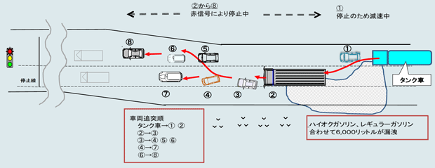 ▲事故状況図（出所；国土交通省）