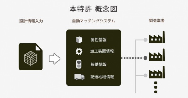(出所:カブク)