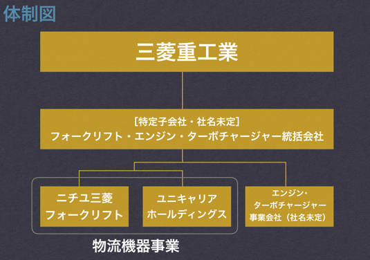 三菱重工、フォークなど物流機器事業の統括会社を設立