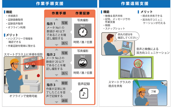 日立、スマートグラスの屋外活用検証を支援