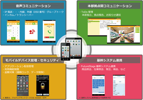 日立、スマートデバイスの業務活用支援を開始