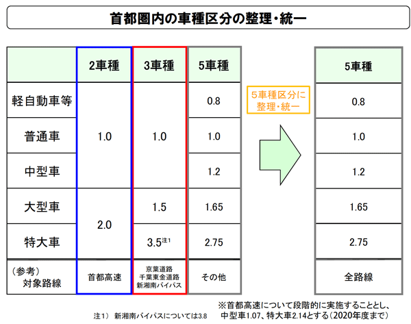 首都圏の高速料金見直し2