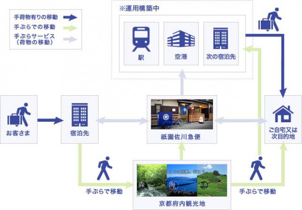 佐川、創業の地･京都府で地域活性化包括連携協定