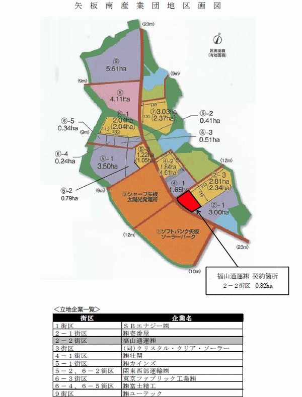 福通、栃木・矢板南産業団地の借受区画を取得