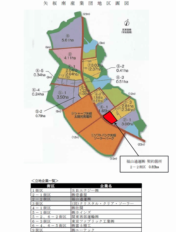 福通、栃木･矢板南産業団地の借受区画を取得