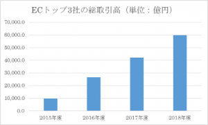 マイクロアド、インド越境EC支援サービスを開始