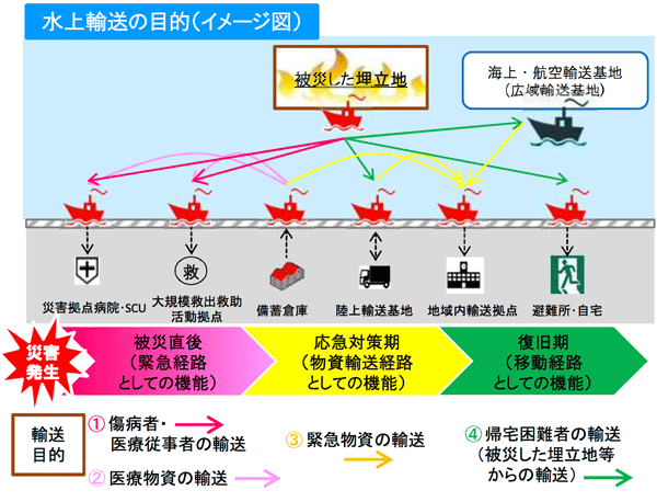 東京都が防災船着場整備計画策定、船着場3倍増