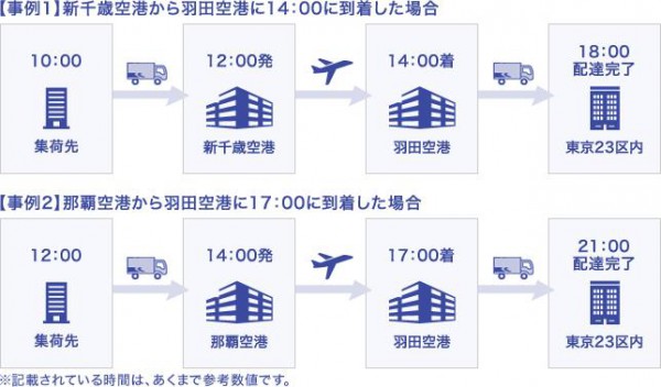 （出所：佐川急便）