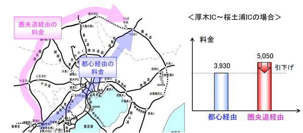 首都圏の高速料金見直し、大型車はどうなるのか？