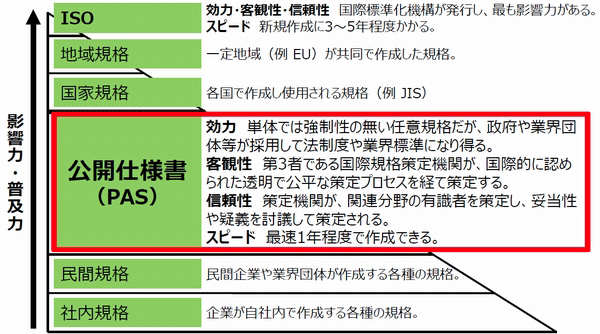 ヤマト、保冷宅配の国際規格化目指す取り組み開始