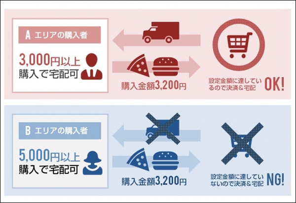 GMOメイクショップ、越境EC支援へ海外転送と連携