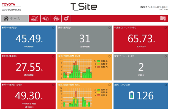 ▲Tサイトのホーム画面