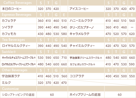 タリーズ、原料･物流費上昇受け3/25から値上げ