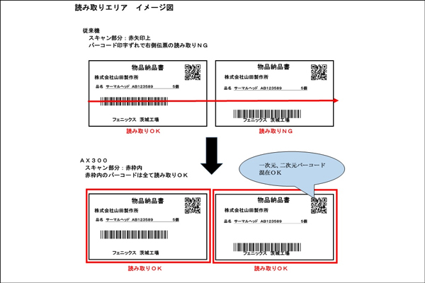 （出所：フェニックス）