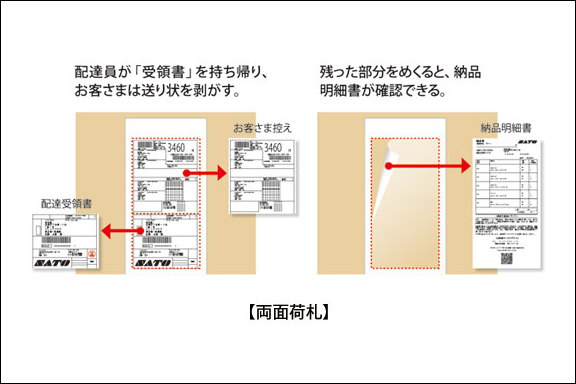 （出所：サトー）