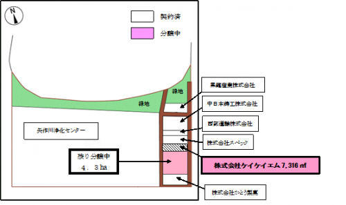 ケイケイエム、愛知県西尾市で7316ｍ2の用地取得2