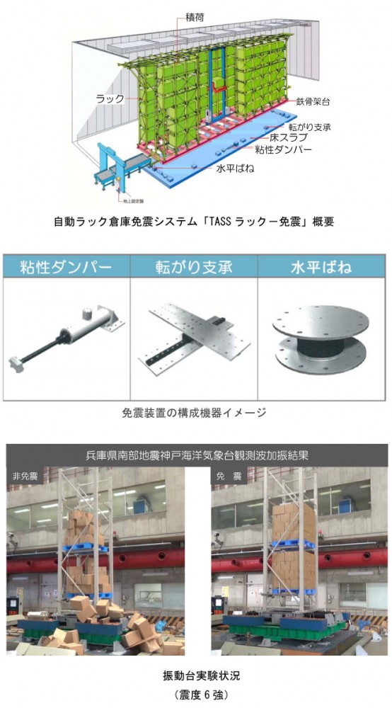 震度6強でも荷崩れ防止、大成建設が新システム開発