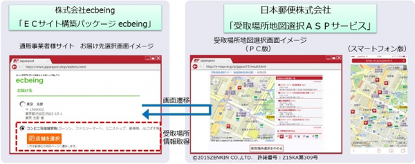 ecビーイング、JPの受取サービスとシステム連携