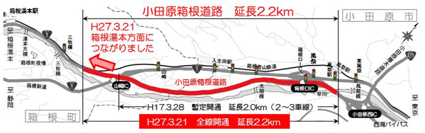 （出所：国土交通省）