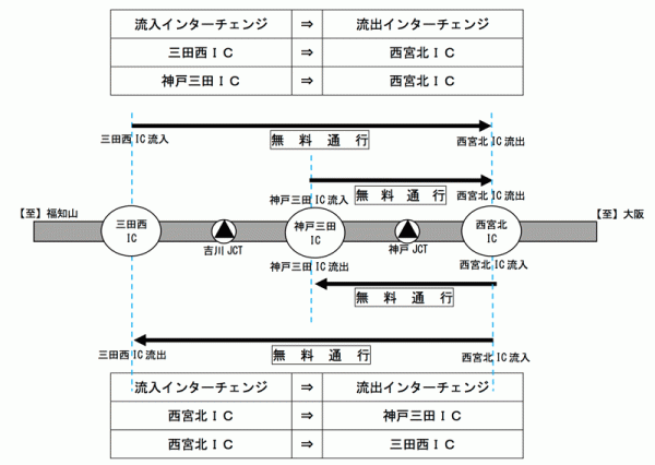 NEXCO西、橋桁落下受け並行する中国道区間を無料化