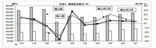 （出所：日本機械輸出組合）