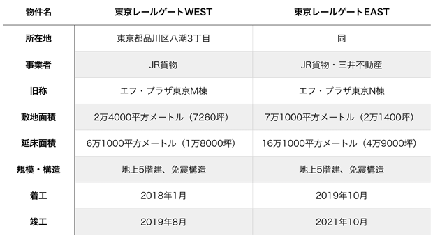 JR貨物