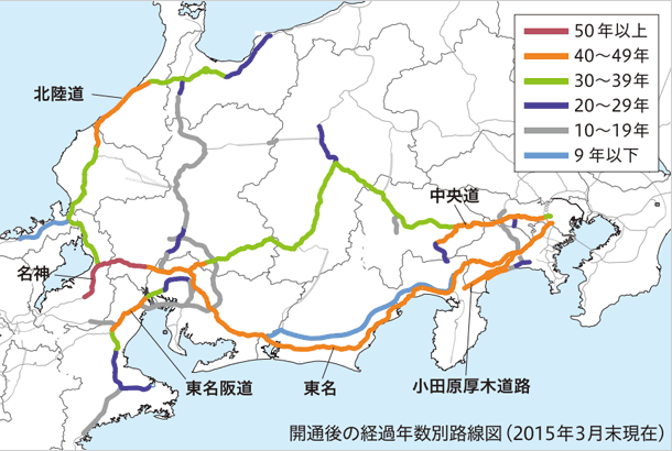 開通後の経過年数