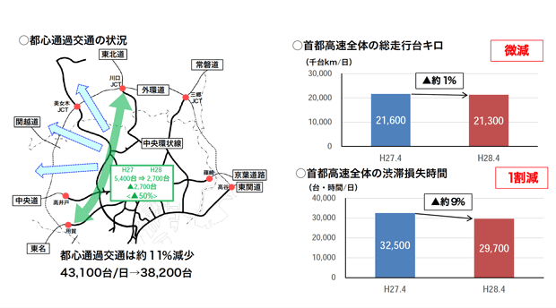 高速道路