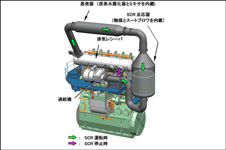 日立造船、NOx還元する大型舶用SCRシステムが技術賞1