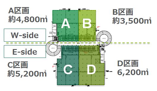 GLP、枚方で高度IT導入の大規模物流施設を開発