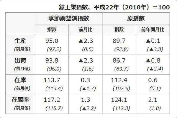 (出所:経済産業省)