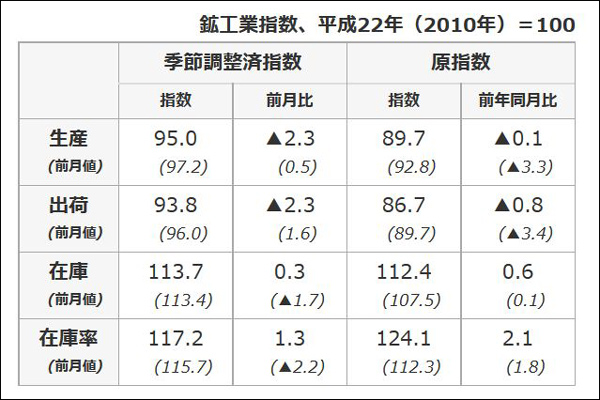 （出所：経済産業省）