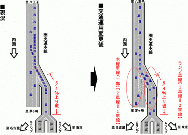 NEXCO中、海老名JCTの渋滞緩和へ運用変更に着手