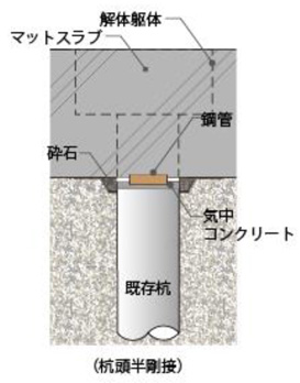 東京流通センター新B棟工事に最新の環境技術、大林組