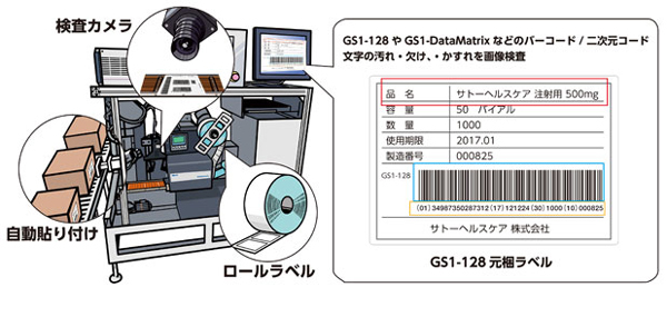 （出所：サトーホールディングス）